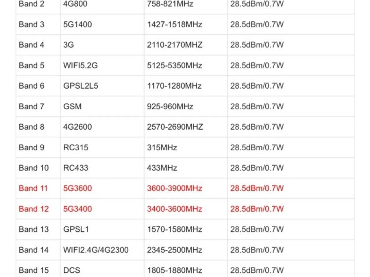 Billede 5 - Kraftig jammer tager 16 signaler