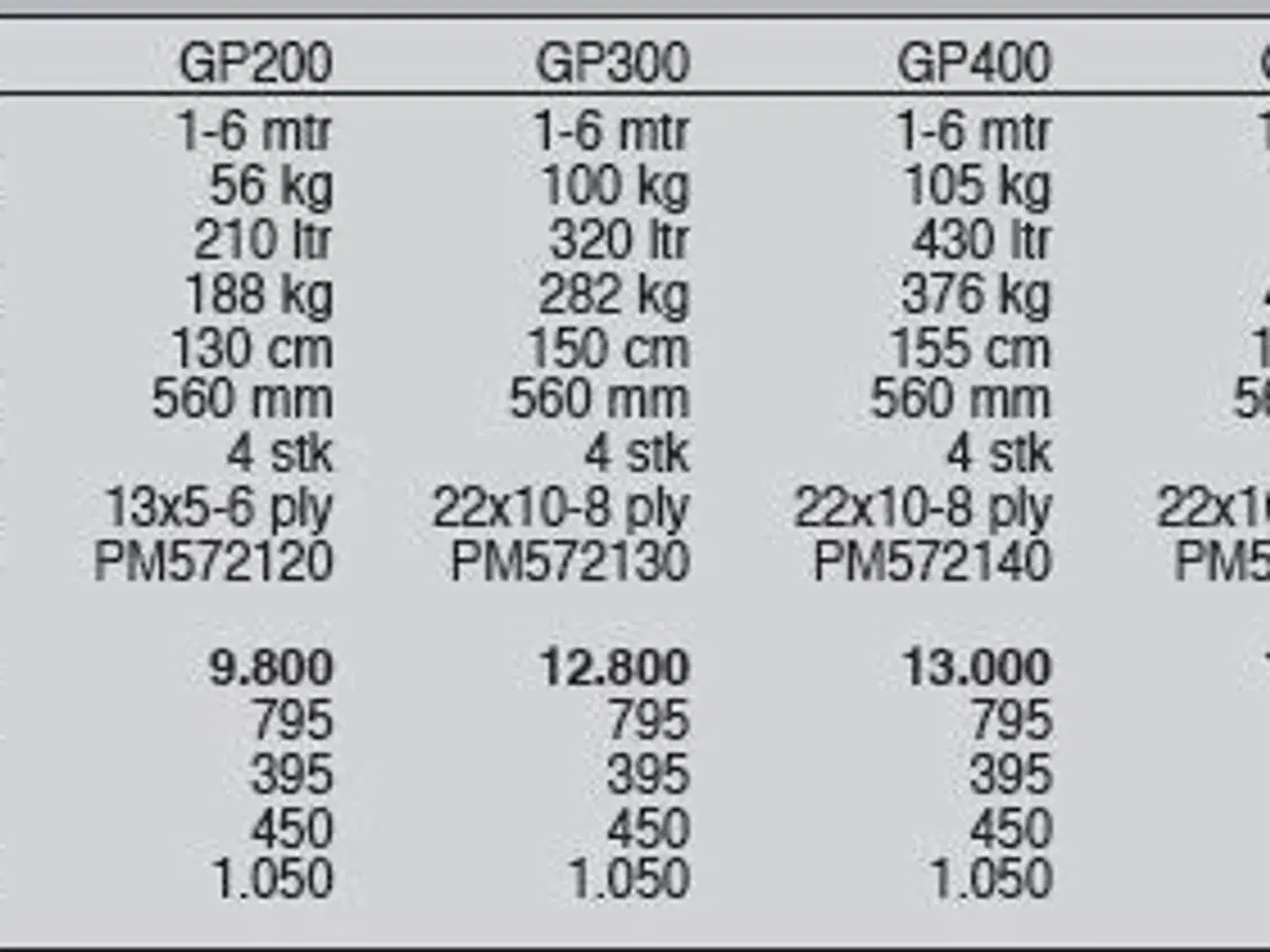 Billede 6 - Jar-Met GP 200-650 kg.