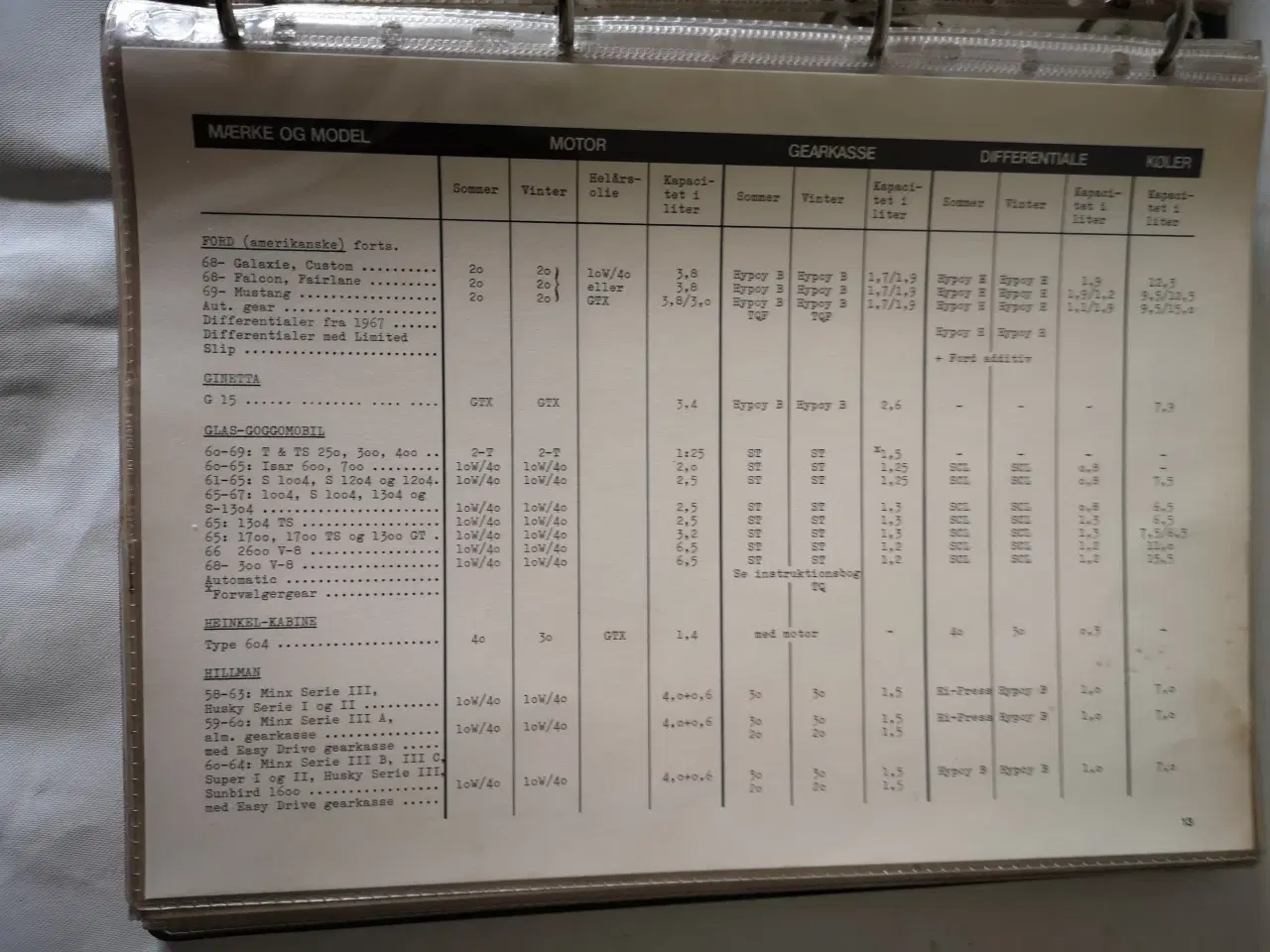 Billede 3 - Smøre servicebog alle før 1970, Shopmanuals.