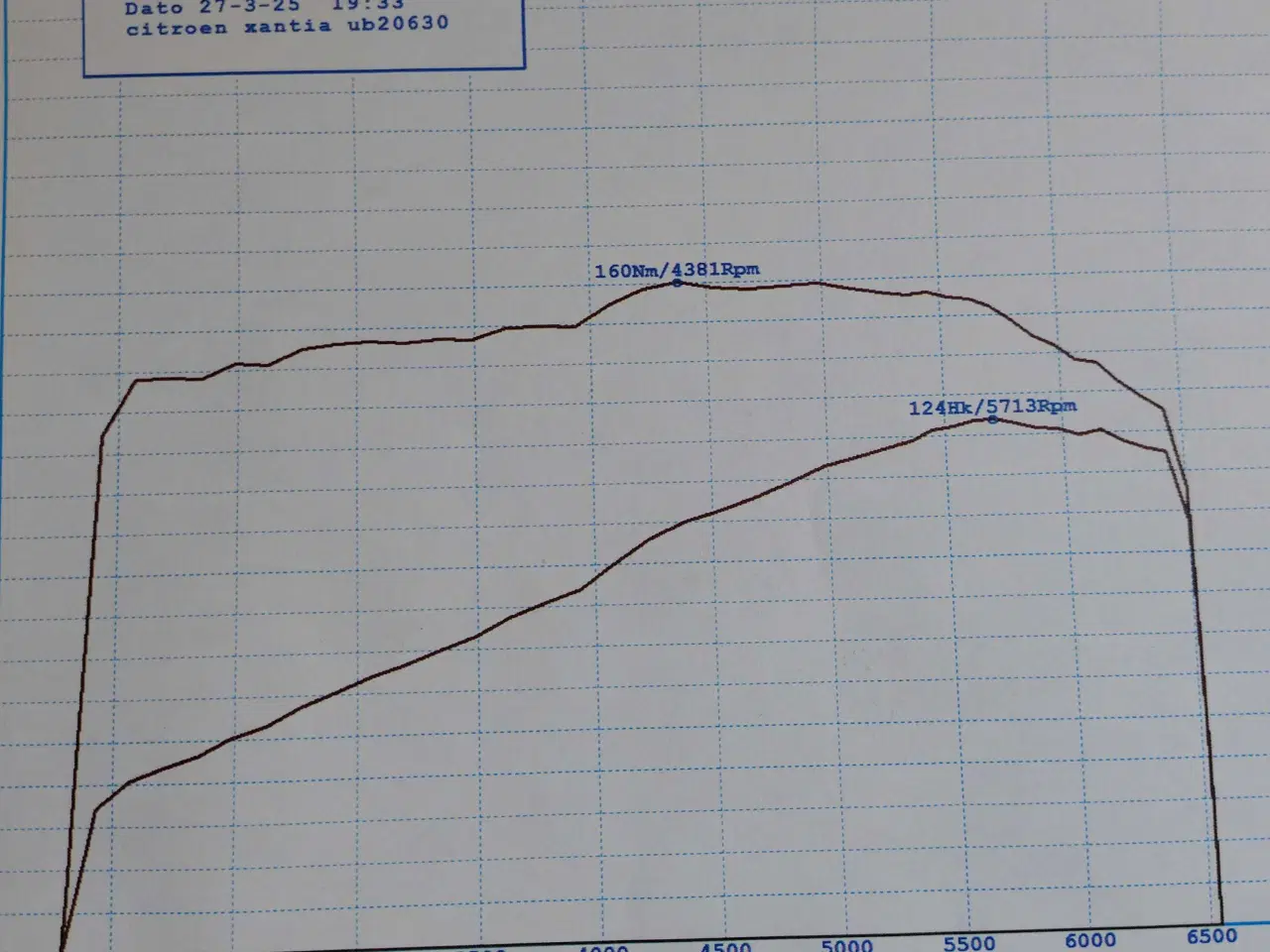 Billede 9 - Citroen xantia 