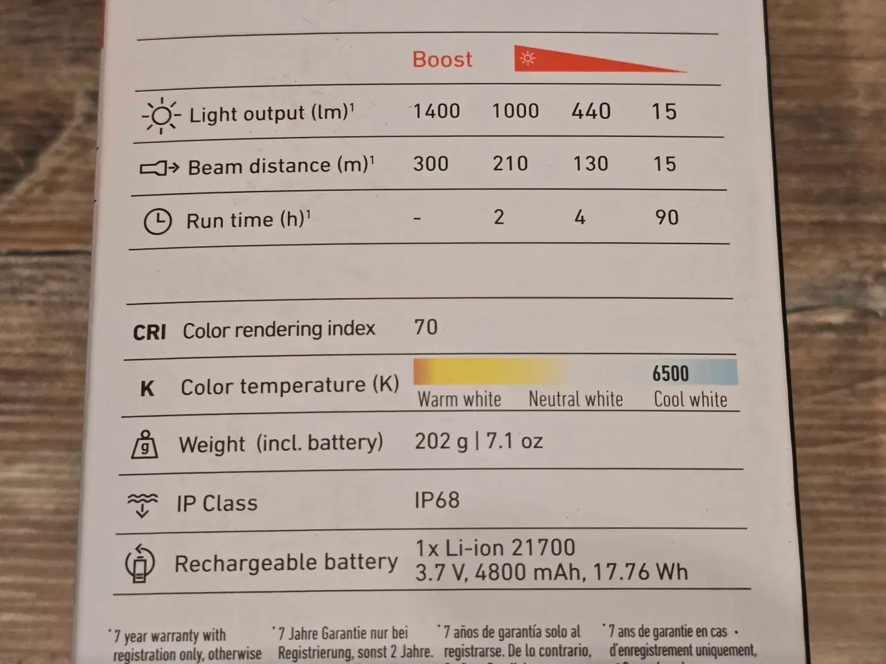Billede 7 - Ledlenser P7R core genopladelig 