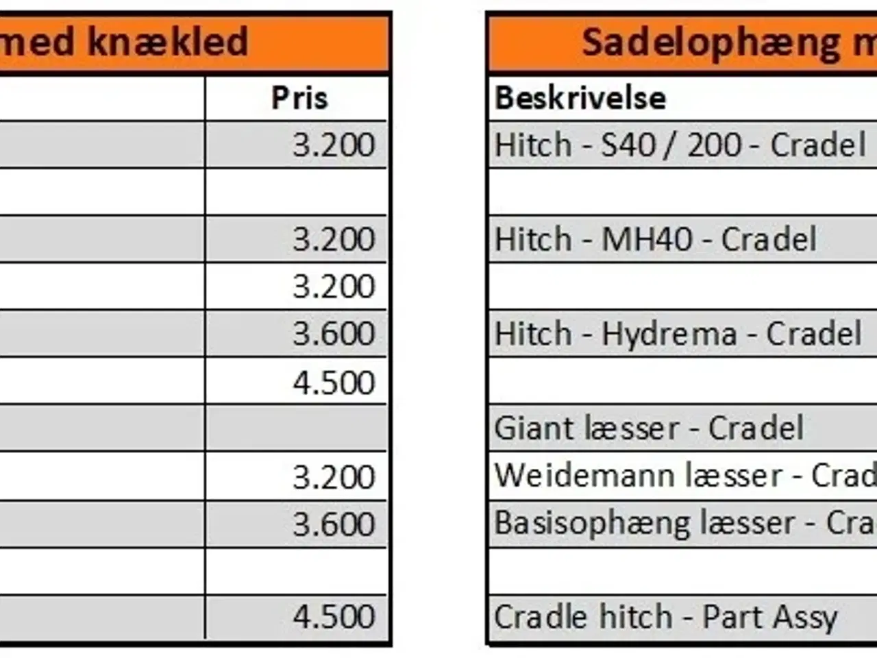 Billede 6 - - - - Auger Torque 4500 Max