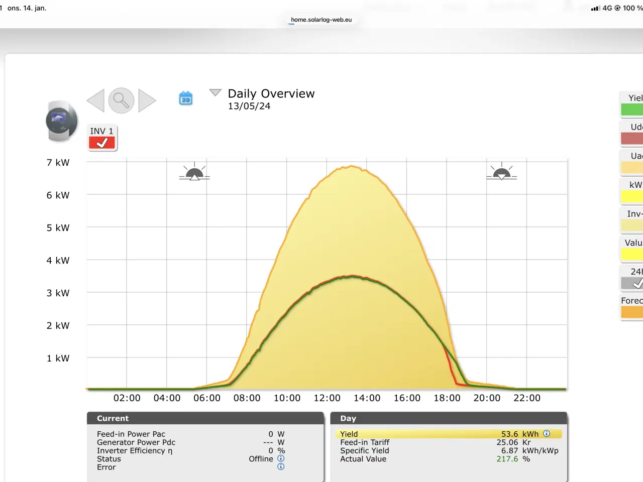 Billede 4 - Danfoss TLX pro+ 8kw Inverter med SolarLog 1000+