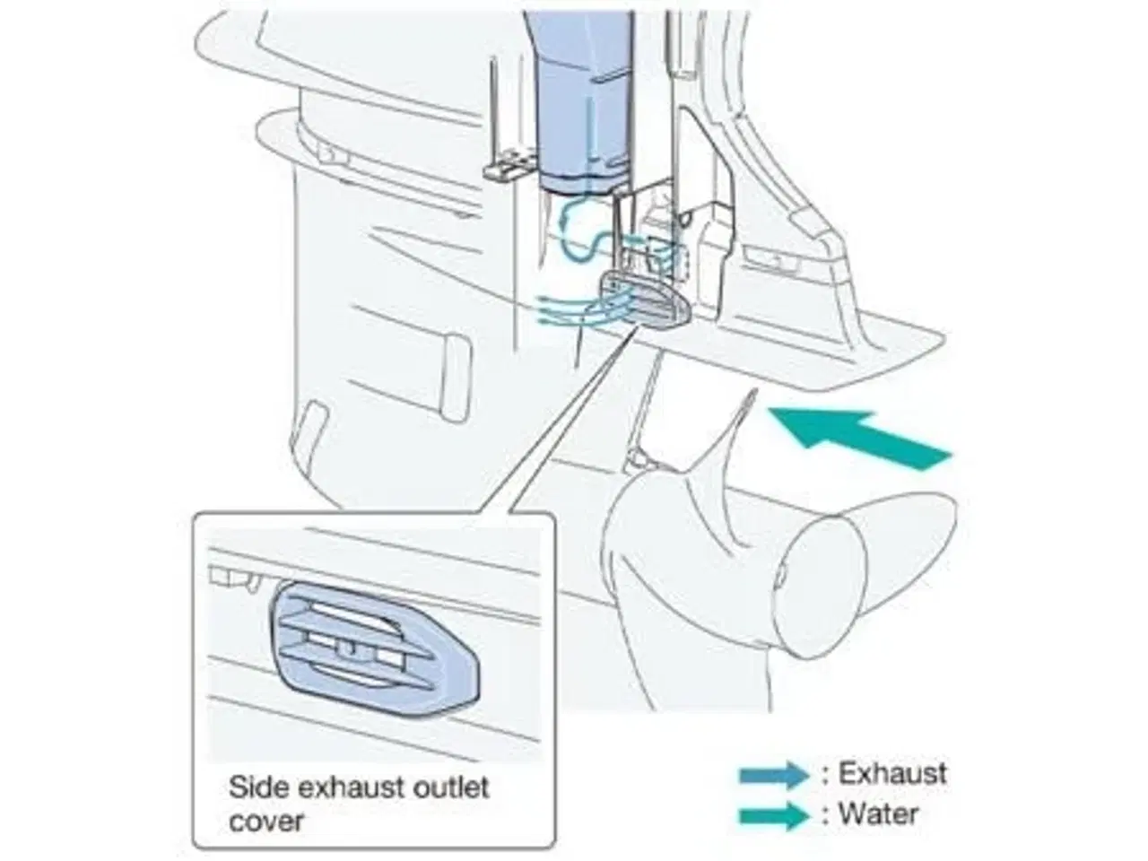 Billede 10 - Yamaha 250 hk