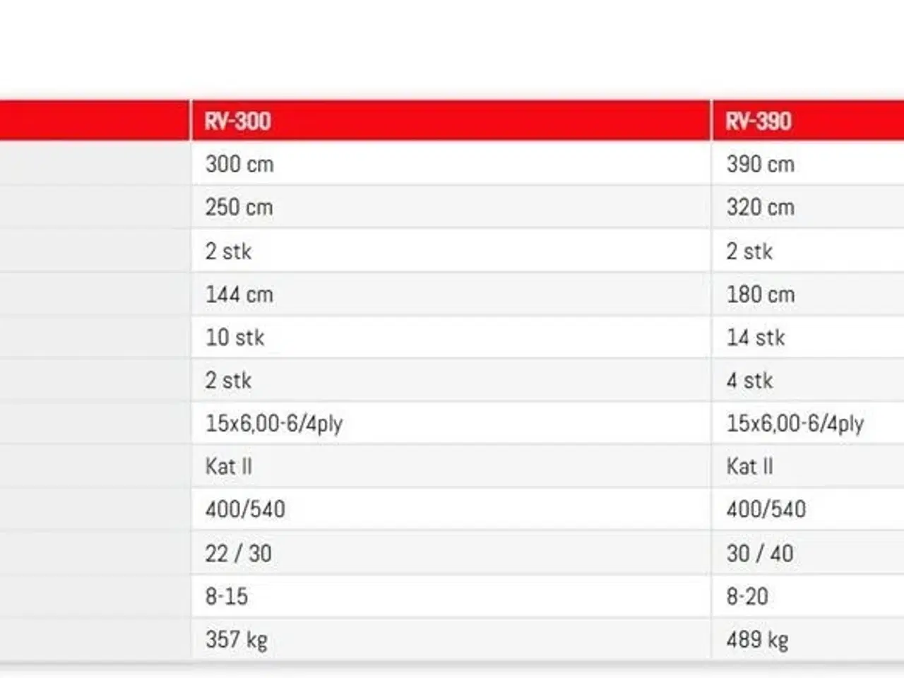 Billede 4 - Fransgård RV Combirive 300-390 cm.