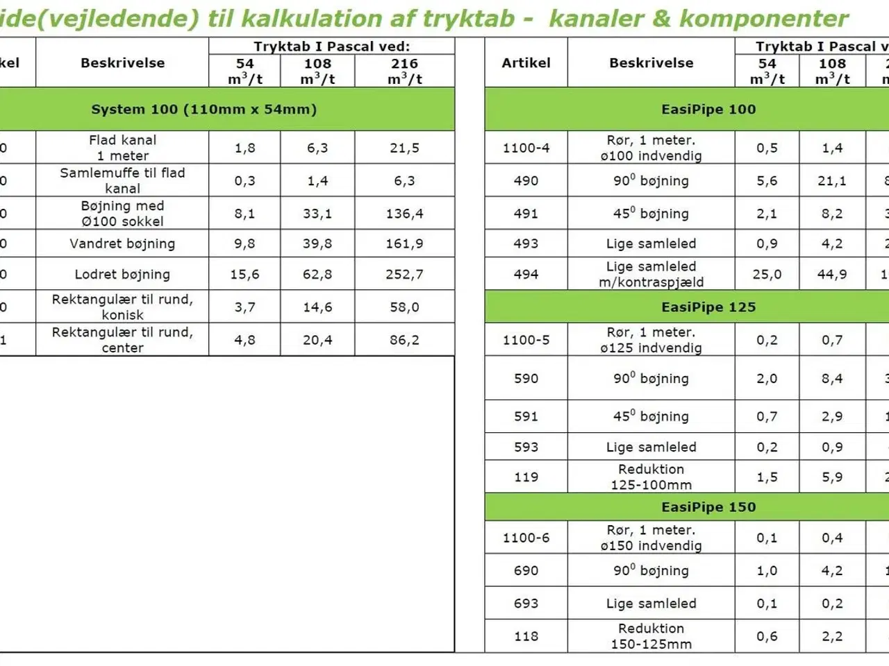 Billede 2 - ⭐️- Rør 1000 mm x ø125mm - Easipipe Ventilation