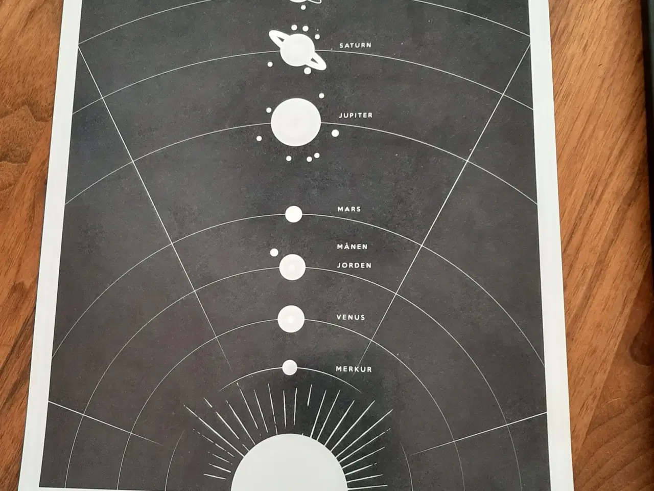 Billede 1 - 2  stk Plakater med solsystemet.
