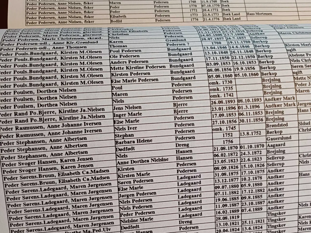 Billede 4 - Slægterne i Gauerslund sogn i Holmans Herred