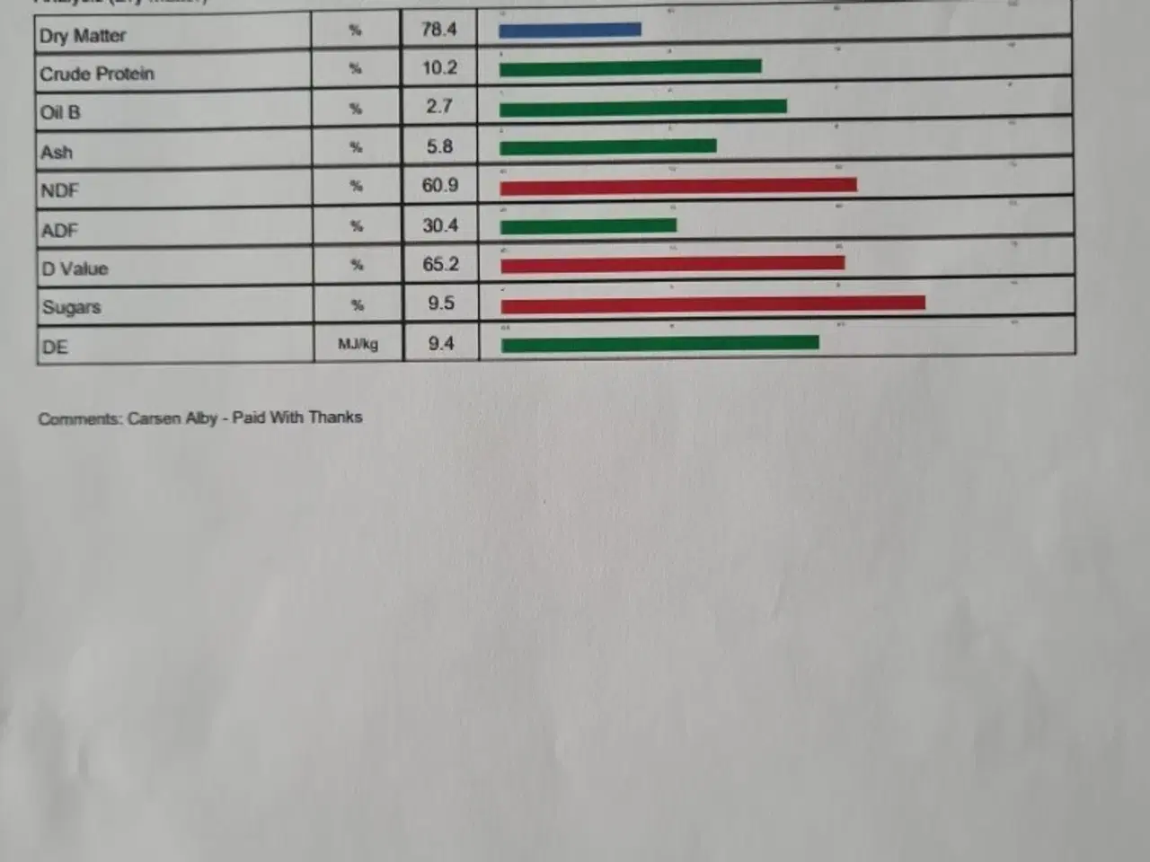 Billede 2 - Flot grønt wraphø 2. slet 2025 lavt sukkerindhold