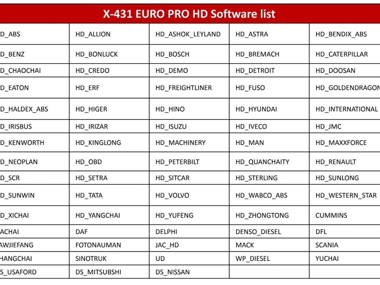 Billede 10 - Pro Tester til personbiler, vare biler, lastbiler, busser & industri motorer- Euro Turbo II + Tungtvogns kit (Heavy Duty)