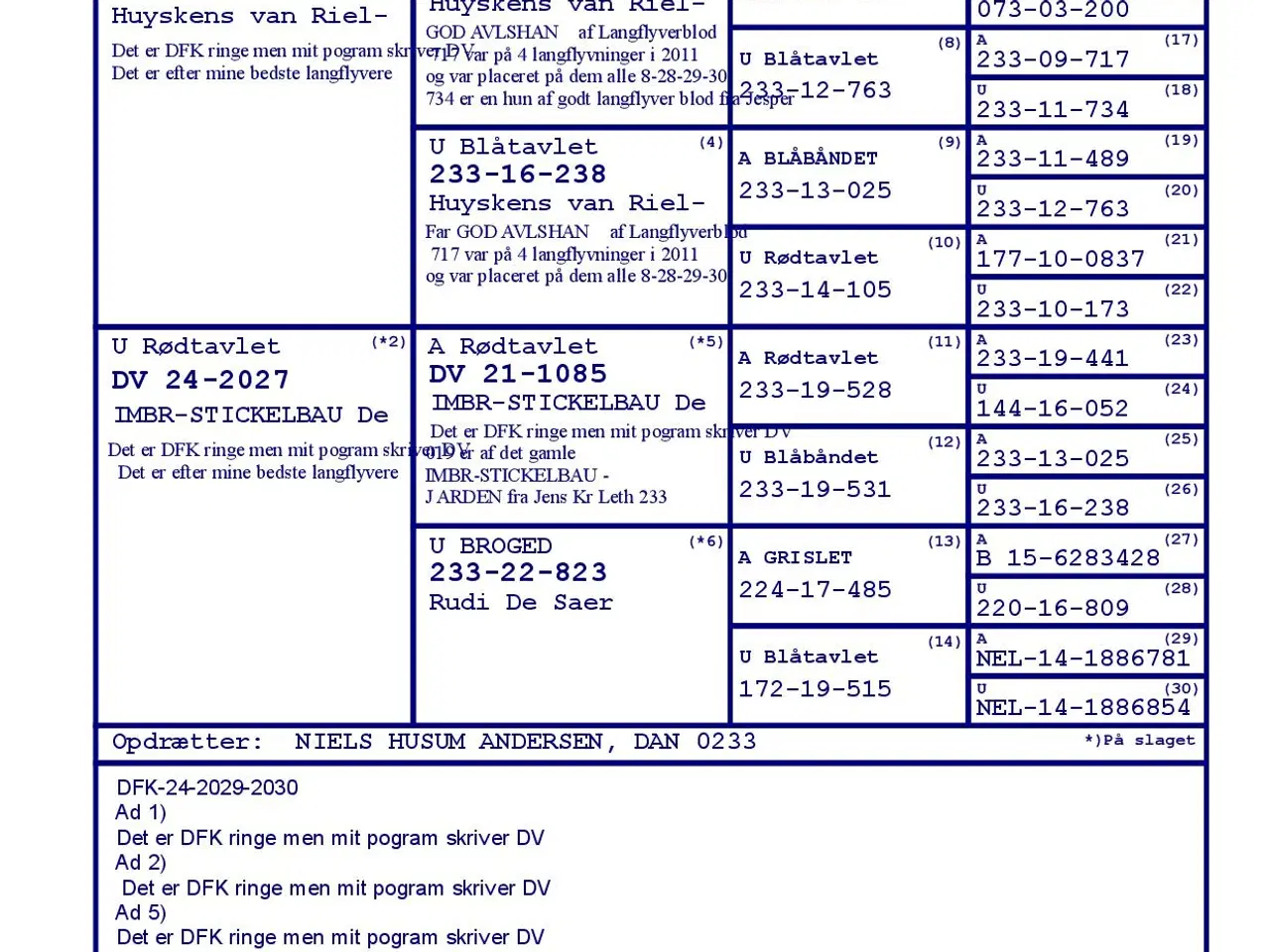 Billede 3 - Brevduer unger 2026