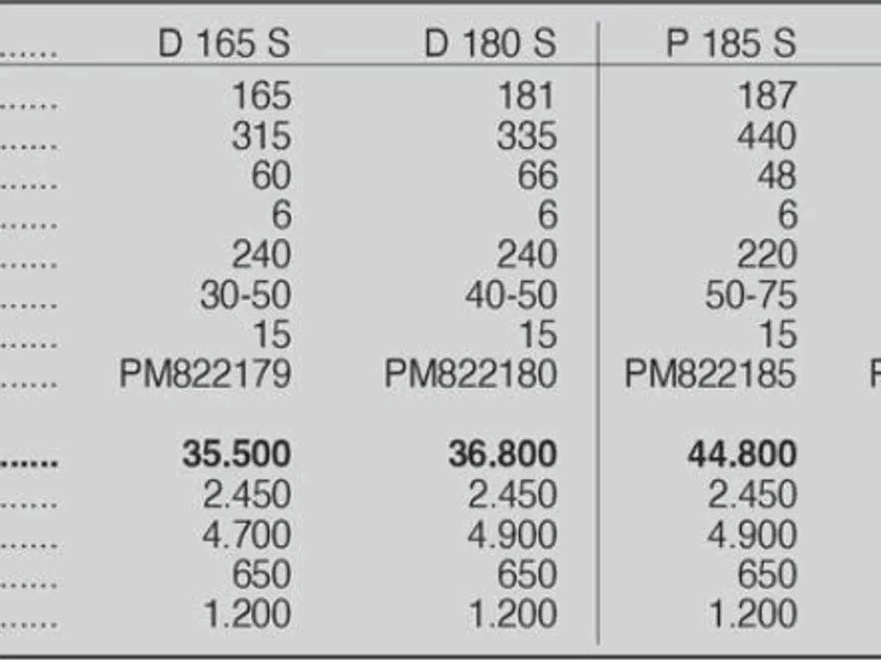 Billede 7 - Ortolan D 165 S