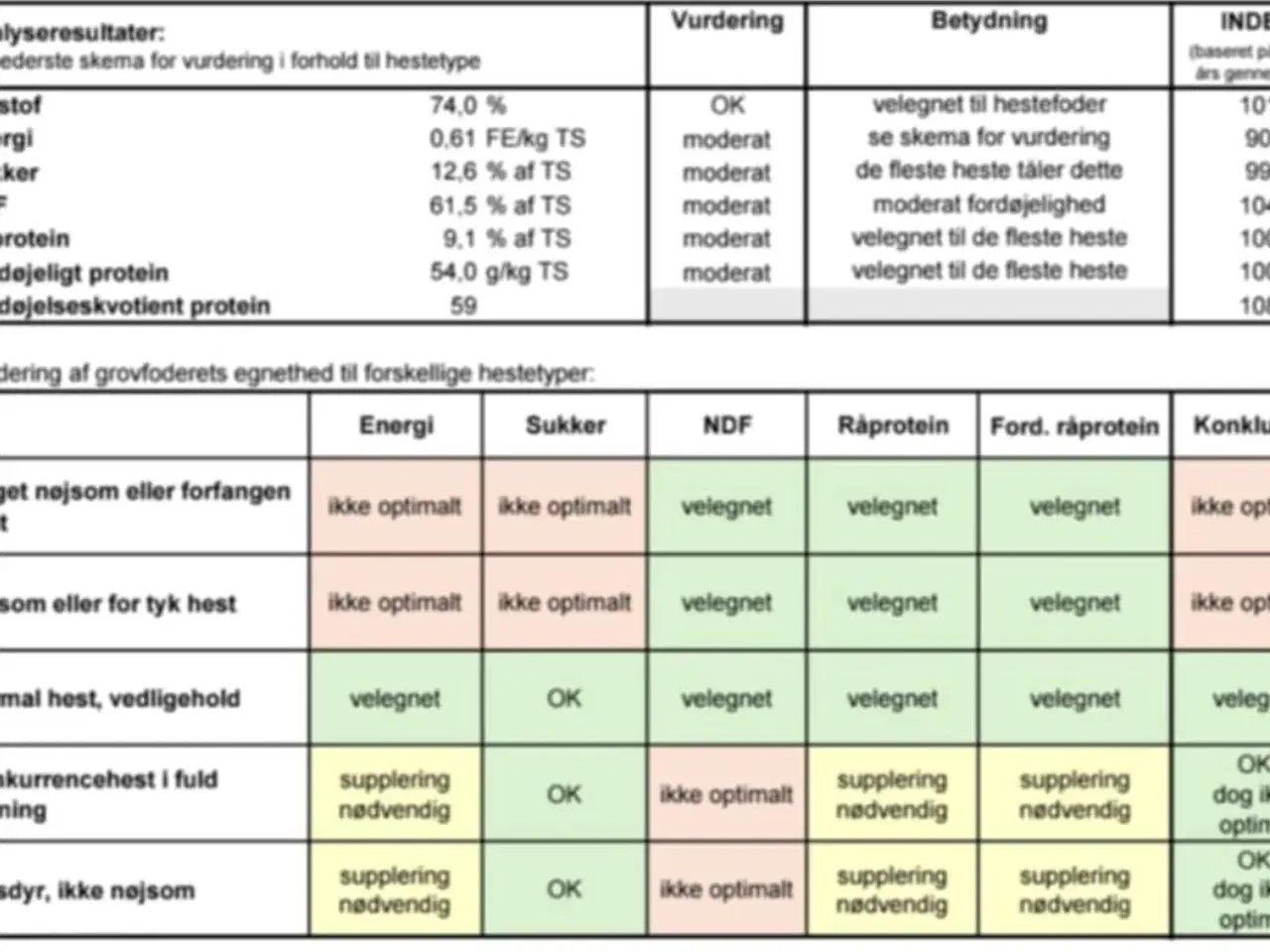 Billede 8 - Lækkert Hestewrap med analyse