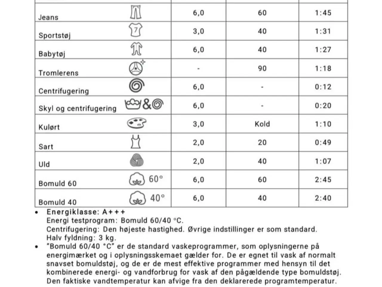 Billede 8 - Wasco Vaskemaskine topbetjent VL612T 6kg