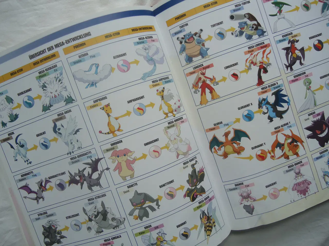 Billede 4 - P O K É M O N - leksikon []