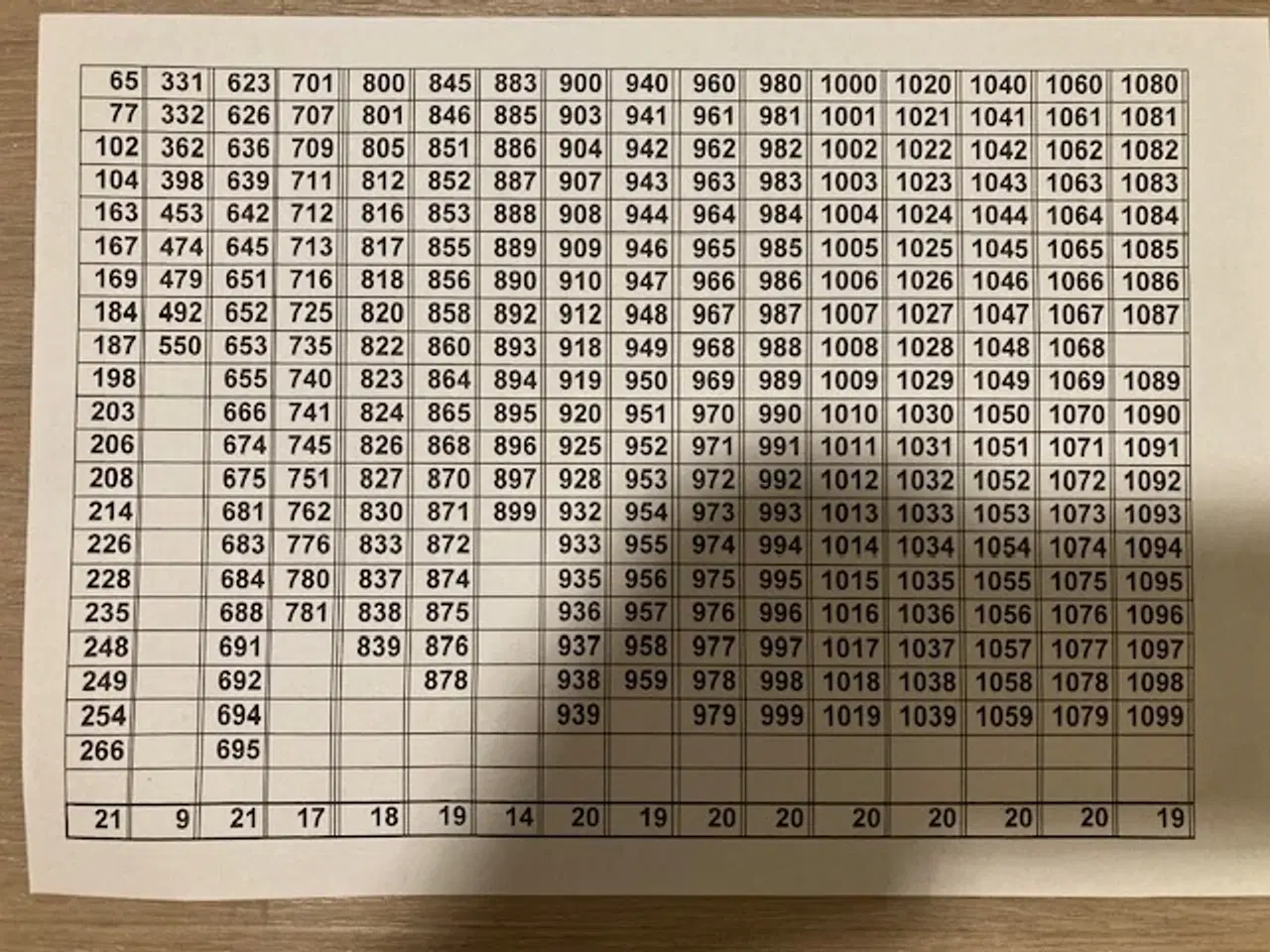 Billede 1 - Tegneserie Basserne 379 stk