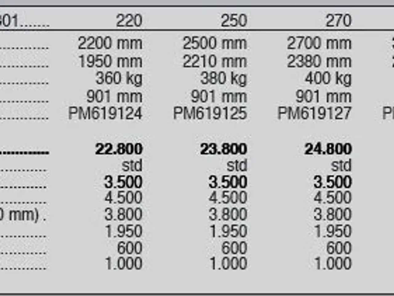 Billede 4 - Sigma Pro G301 220-330 cm.