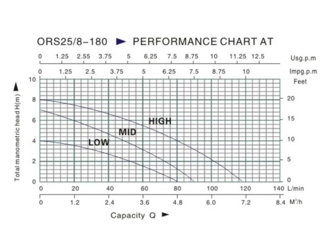 Billede 2 - Cirkulationspumpe CRS25/8-180
