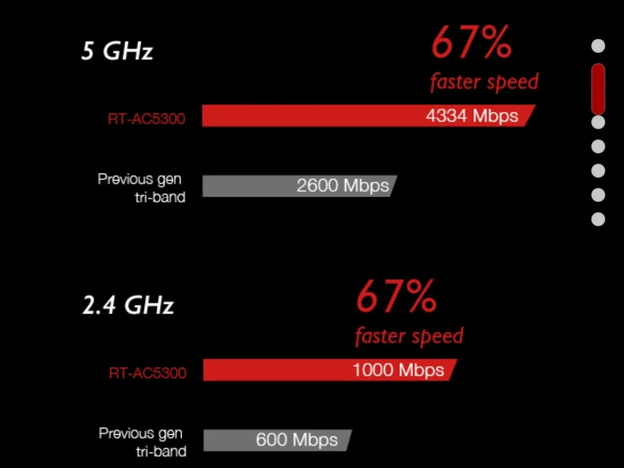 Billede 5 - Asus RT-AC5300 wifi router