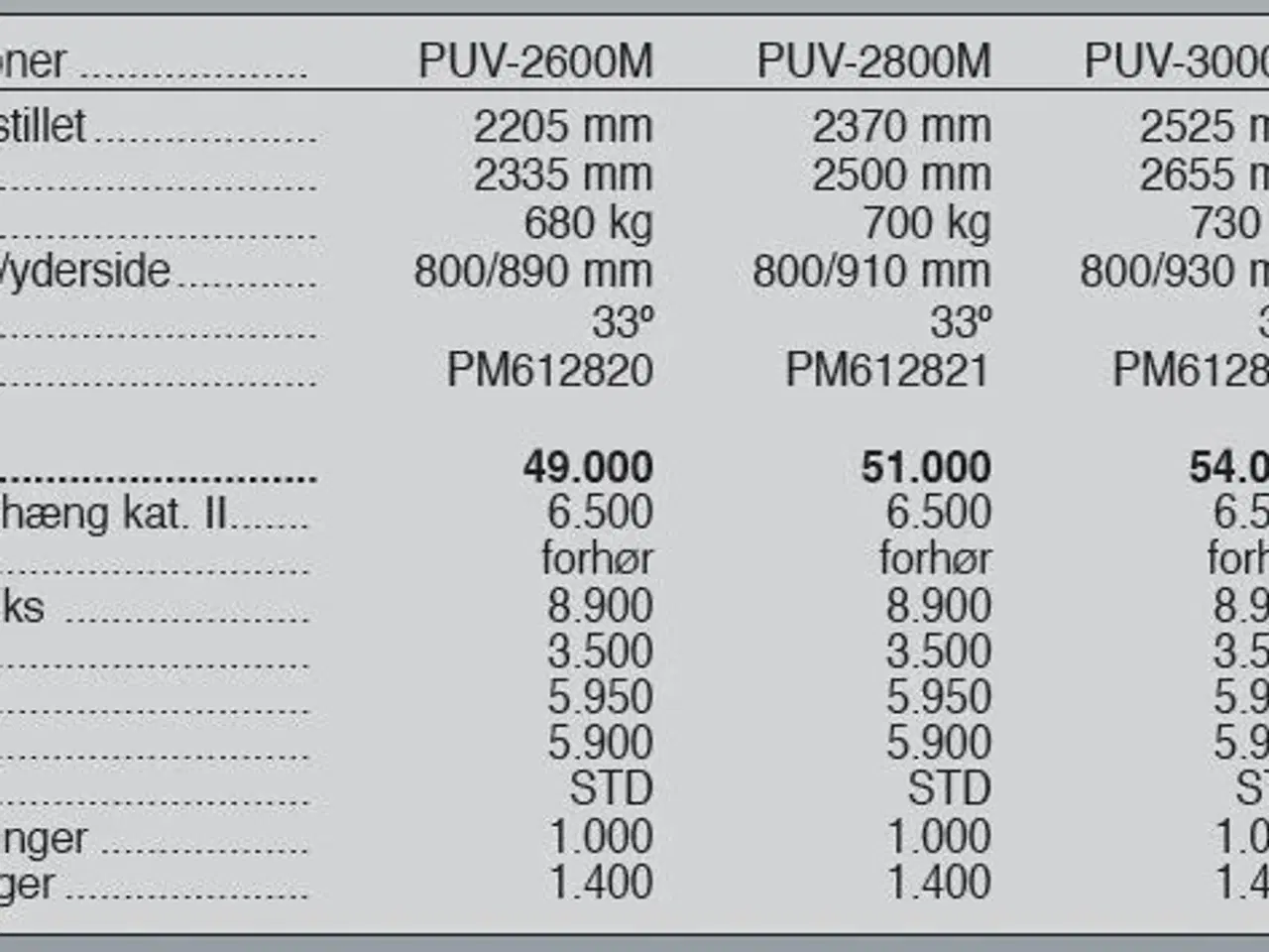 Billede 17 - Pronar PUV-3300M