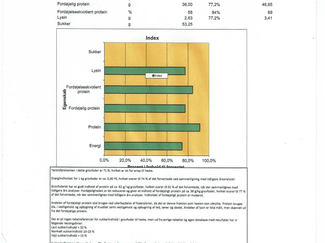 Billede 5 - Morten Koch wrap 2024 2 slæt med analyse