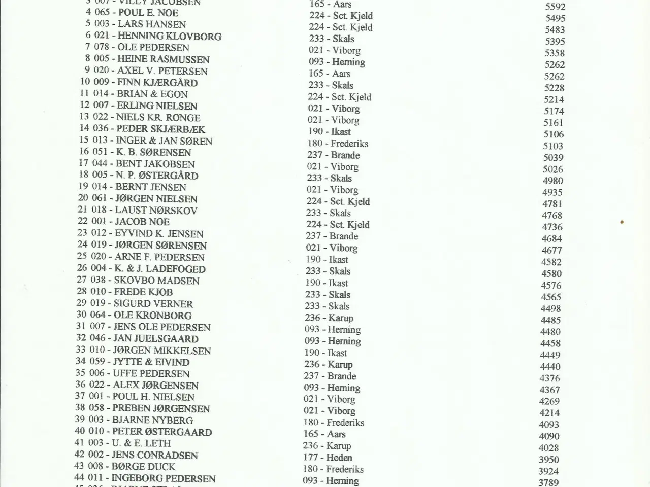 Billede 9 - Brevduer unger med DFK ringe og stamtavle 