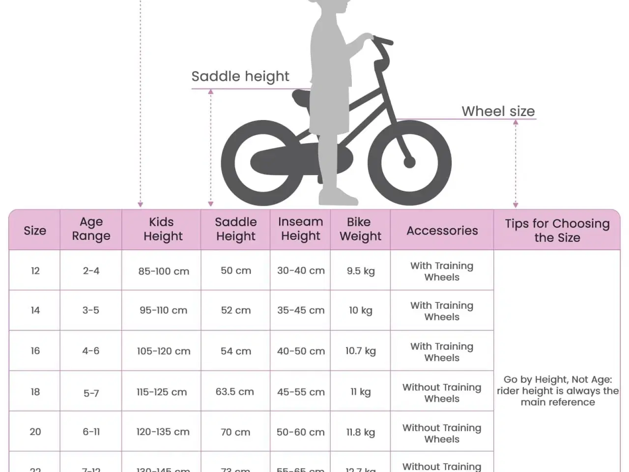 Billede 9 - Børnecykel 20 tommer til børn i alderen 6-11 år Lys pink
