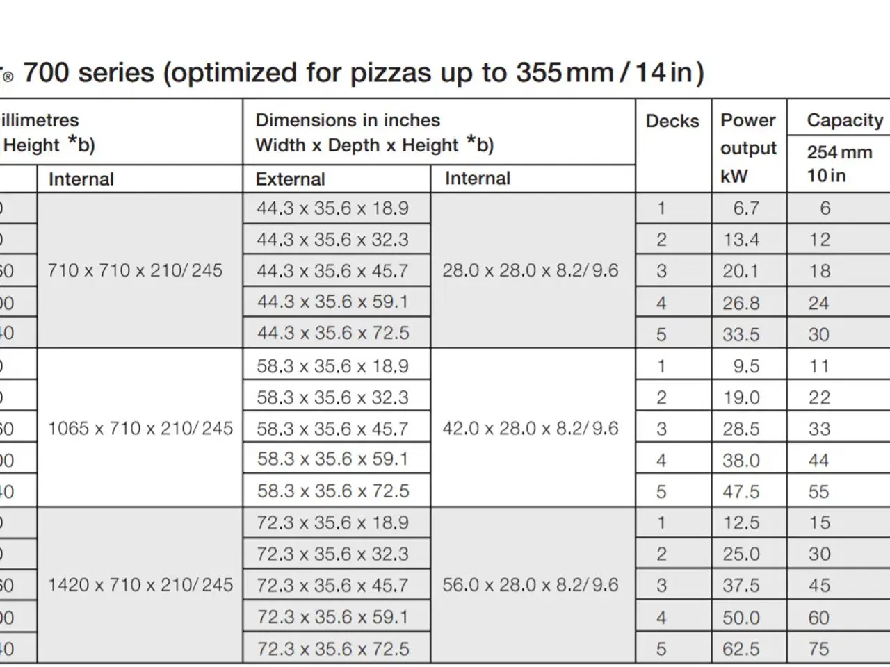 Billede 2 - Pizza Master ovn 2 x 4 Manuel