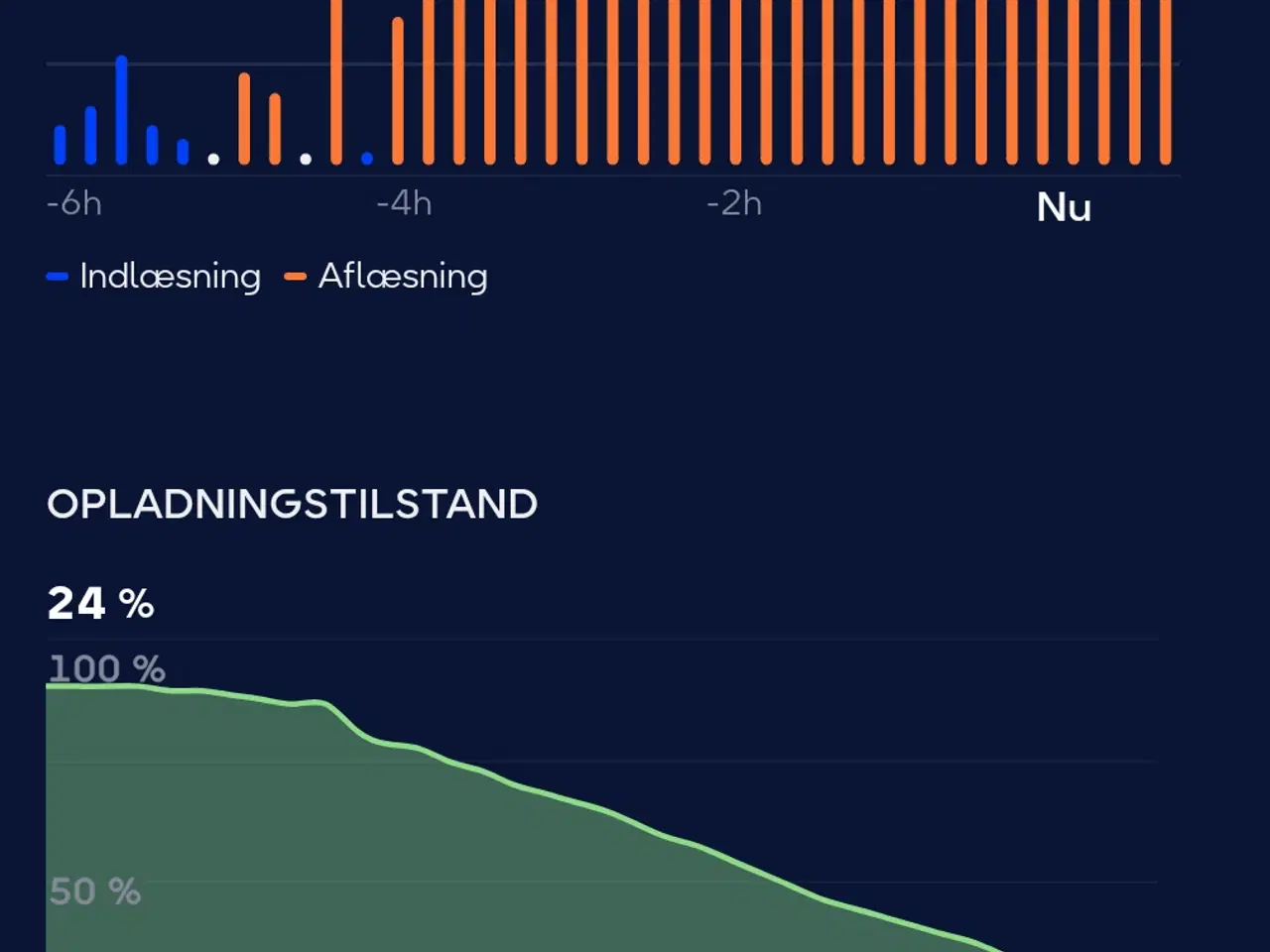 Billede 4 - Sonnen Inverter og Batteri 10 kwt