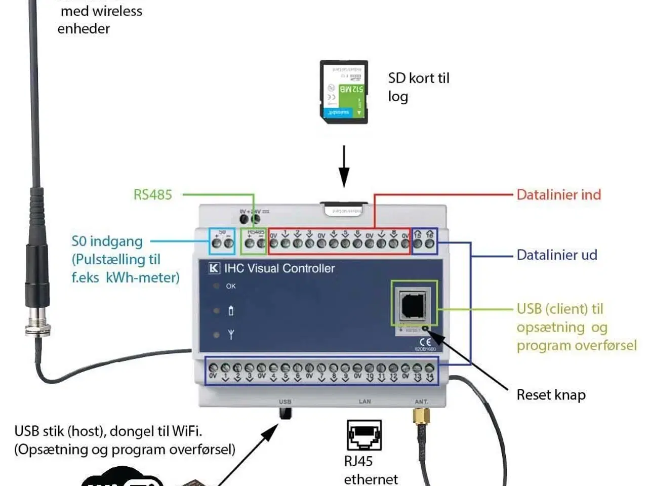 Billede 1 - IHC Controller V3 