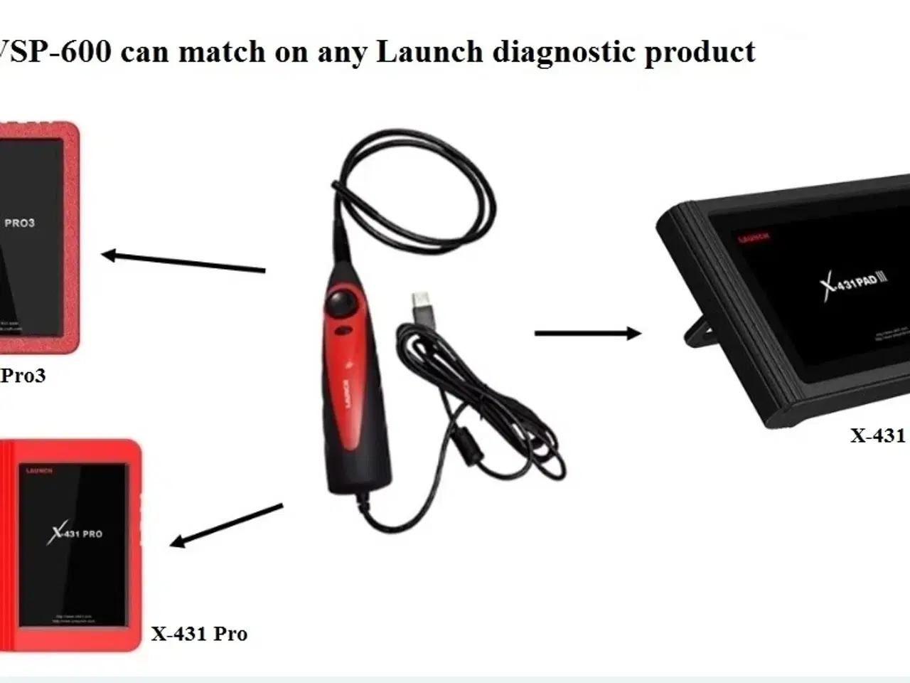 Billede 8 - Praktisk Videoscope / Borescope / Endoscope fra Launch VSP-600  til x431 PRO 3 & 4, EuroTab I & II  CRP-MOT samt PC