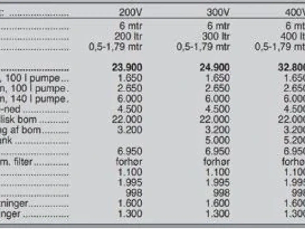 Billede 7 - Jar-Met 200V