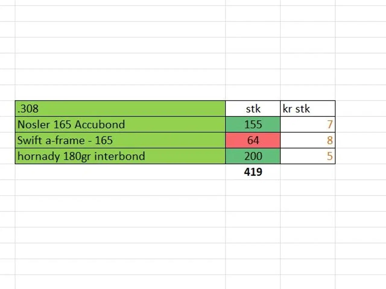 Billede 1 - Projektiler - 308 (.308)