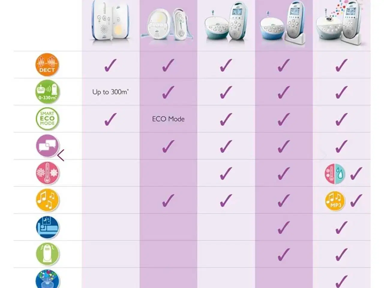 Billede 7 - Philips Avent babyalarm