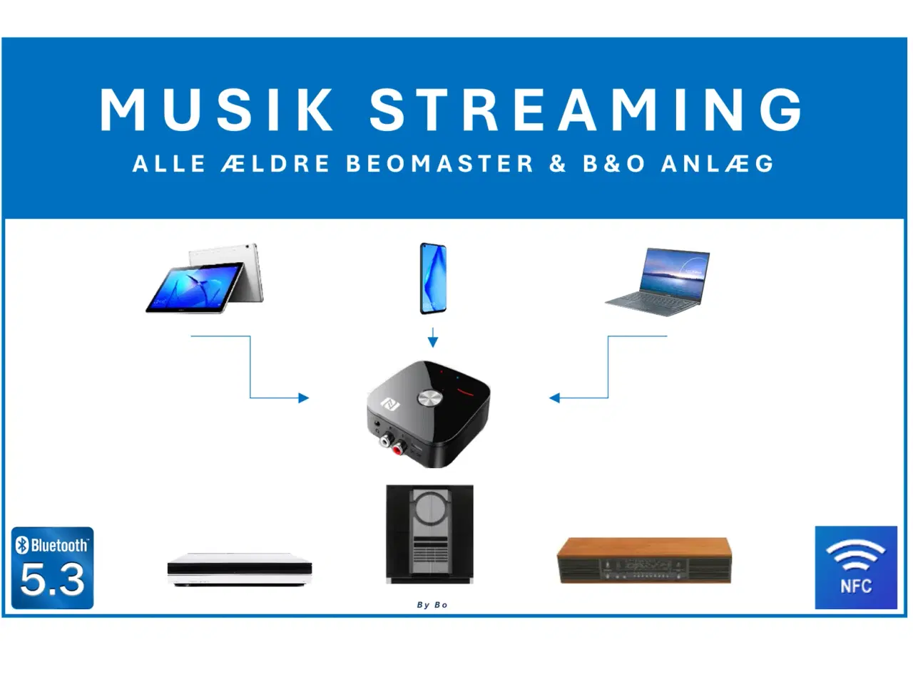 Billede 1 - Streamingsæt til alle ældre B&o anlæg