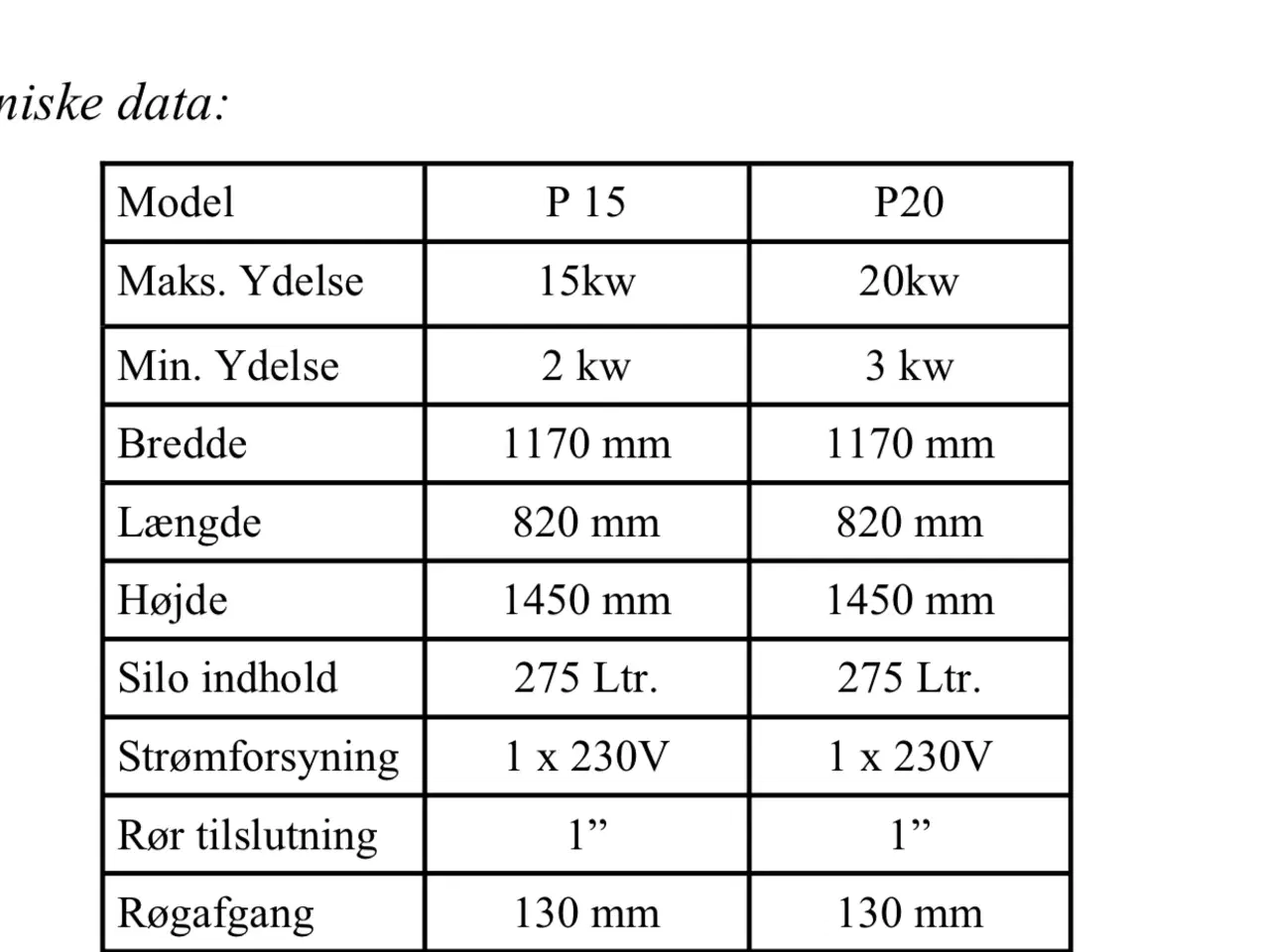 Billede 15 - Stokerfyr 20KW