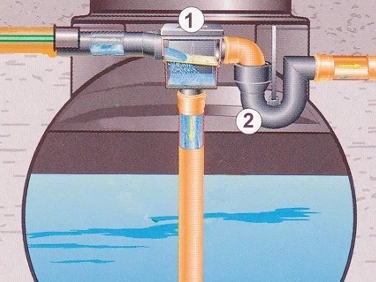 Billede 2 - Elbi 4500 l underjordisk Vandtank, underjordisk