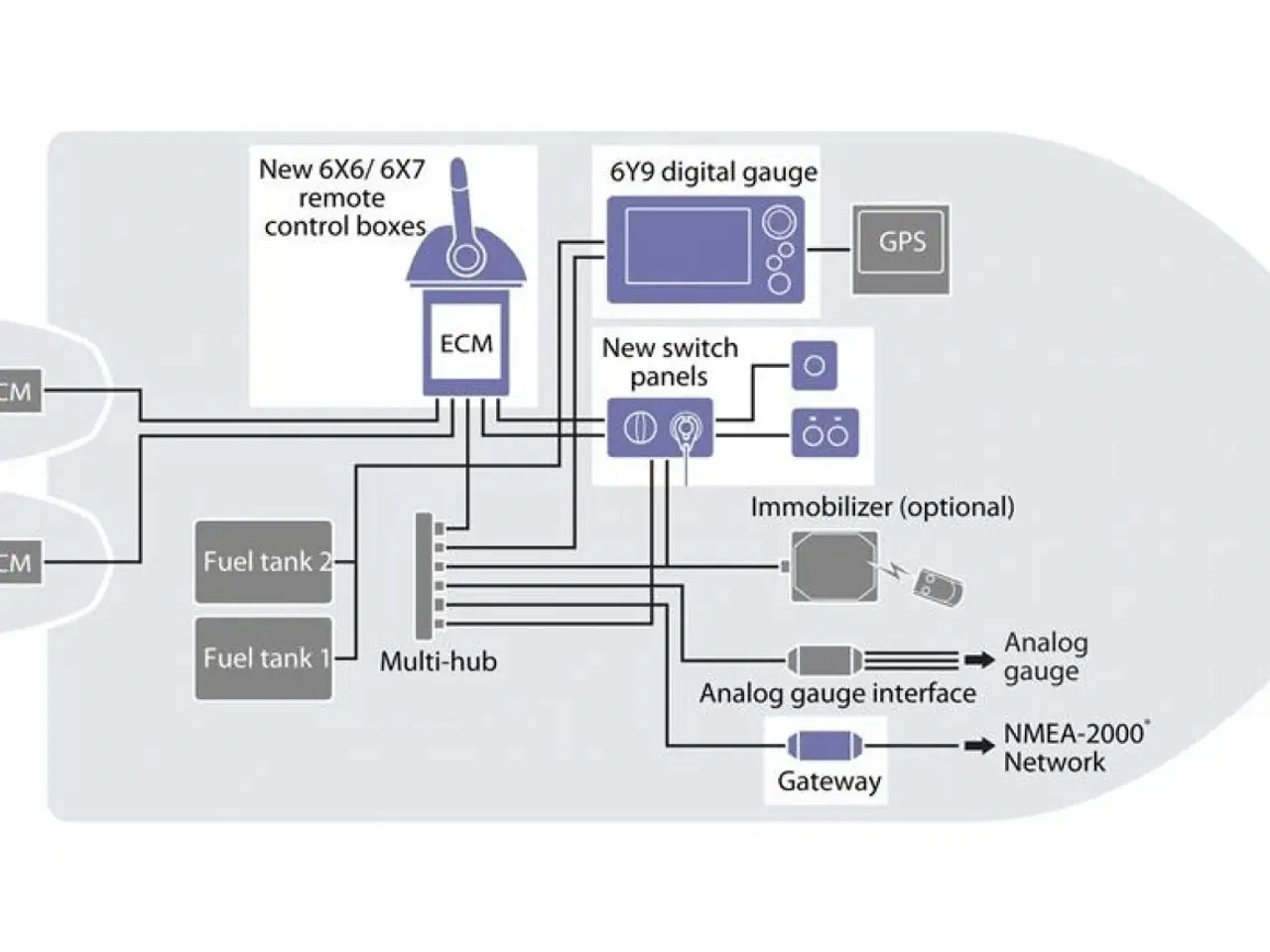 Billede 11 - Yamaha F300XSB2 Hvid