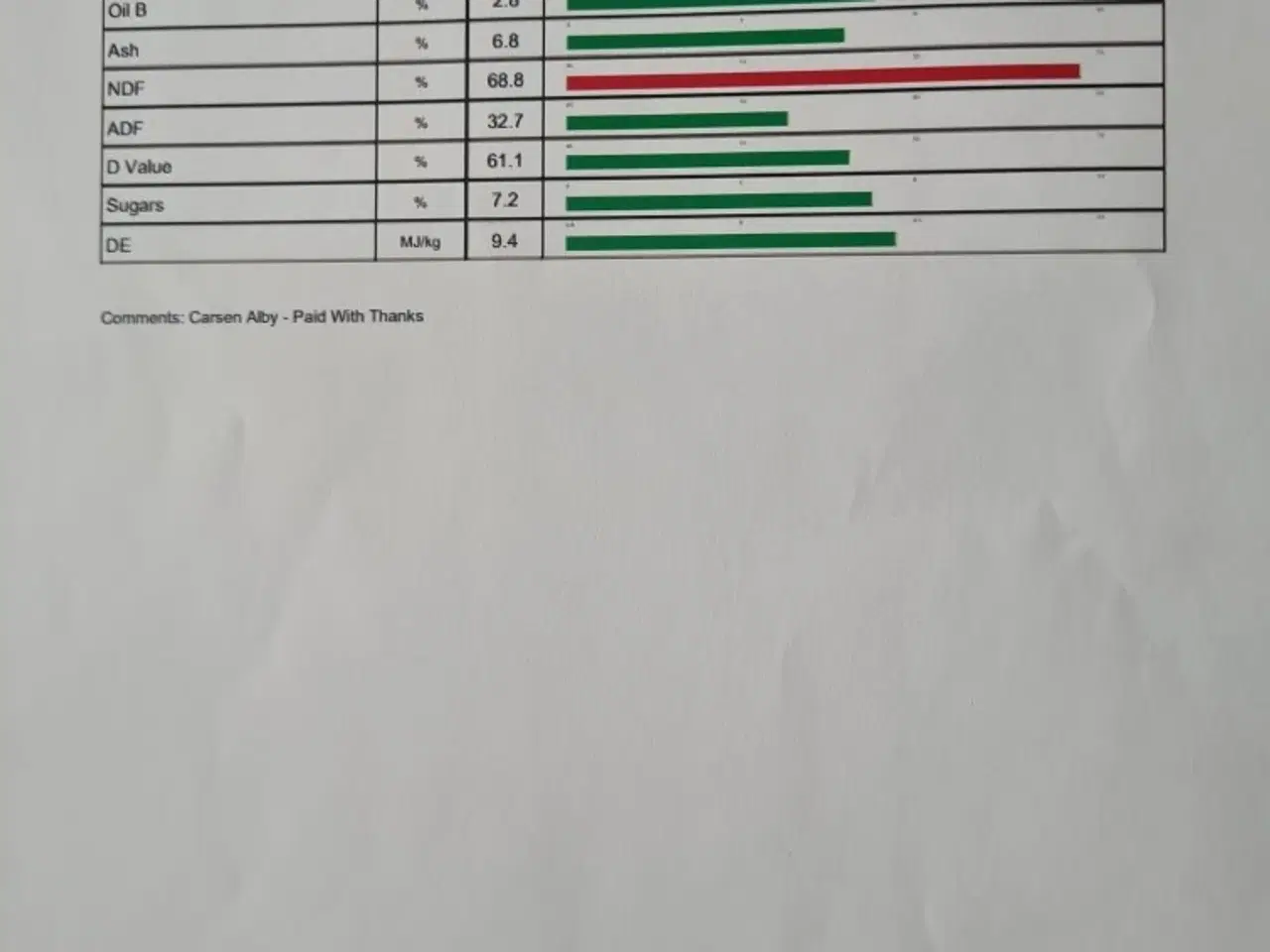 Billede 6 - Flot grønt wraphø 2. slet 2025 lavt sukkerindhold
