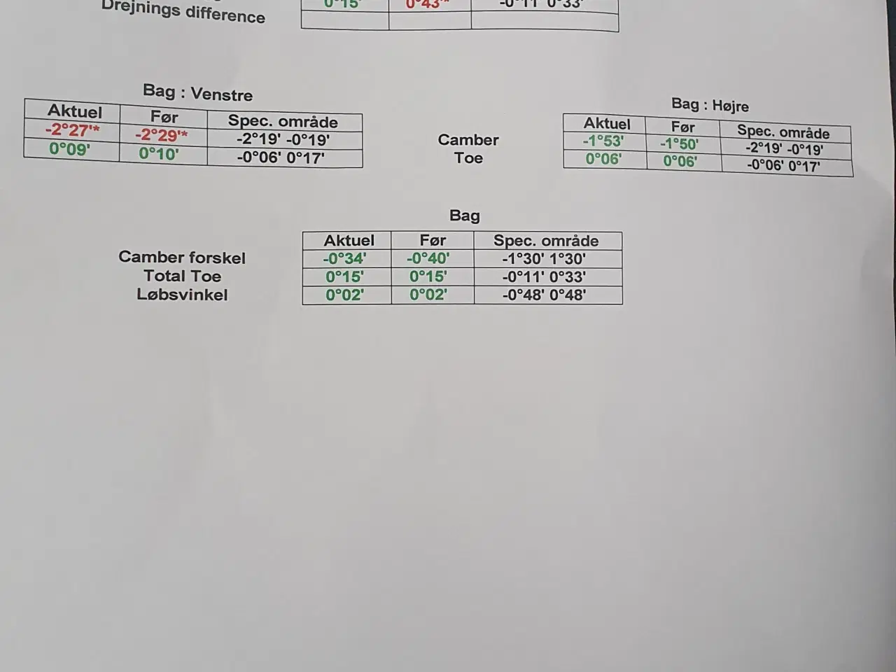 Billede 3 - Mazda 3 Sport 2,0 Benzin Manuel gear 150HK 