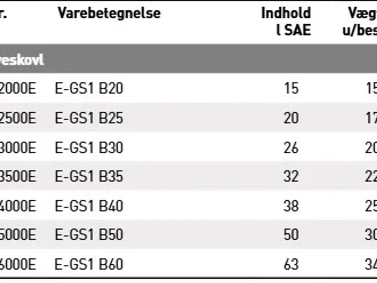 Billede 10 - JST GS1 Graveskovl 20-60 cm.