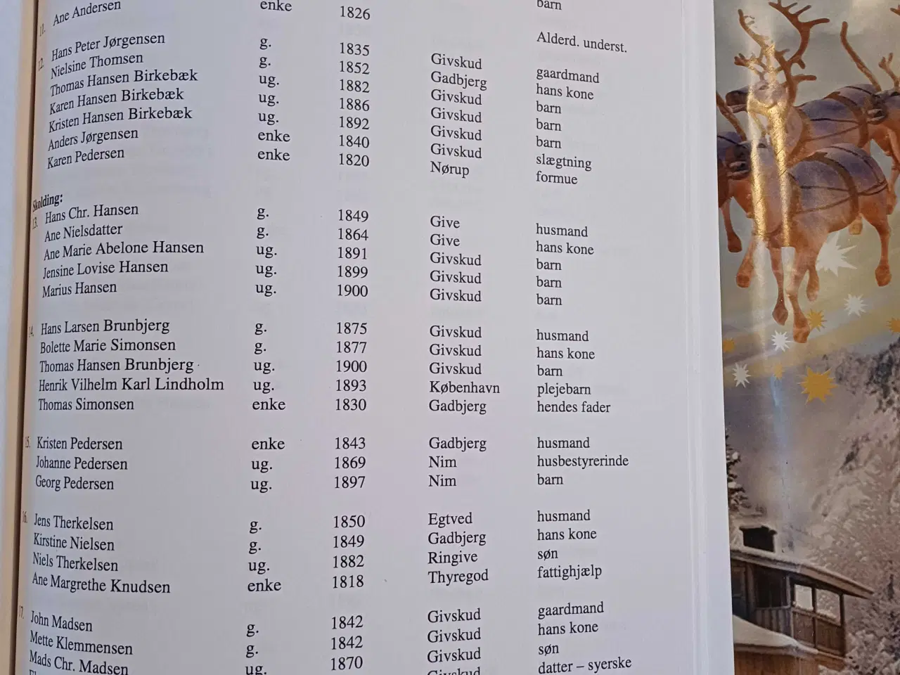 Billede 4 - GIVSKUD SOGN 