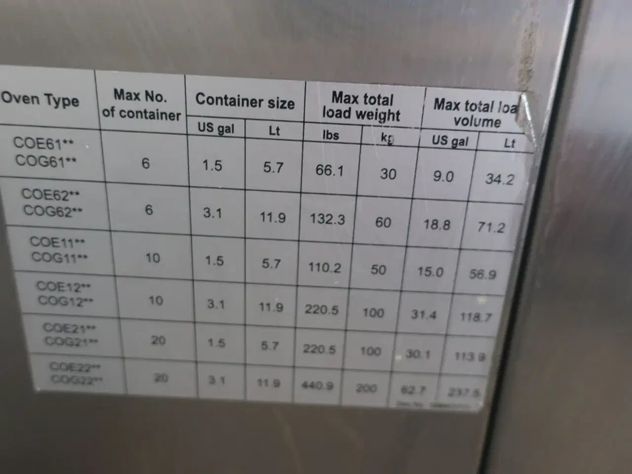 Billede 7 - Ovn på stativ ZANUSSI Magistar Combi-TS