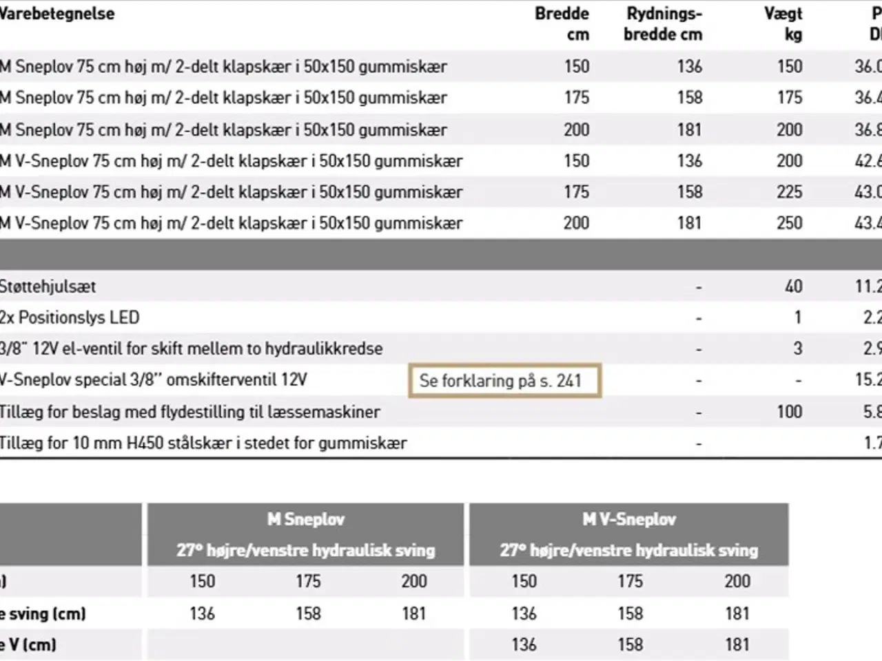 Billede 4 - JST MV Combi sneplov 150-200 cm.
