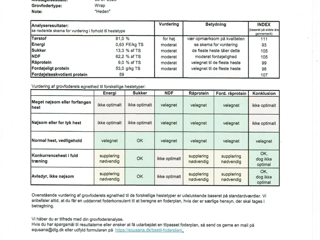 Billede 3 - Morten Koch wrap 2025 m/analyse