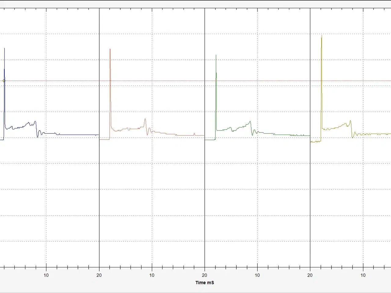 Billede 5 - CarScope Plus digitalt 4 kanals Storage Oscilloskop for PC