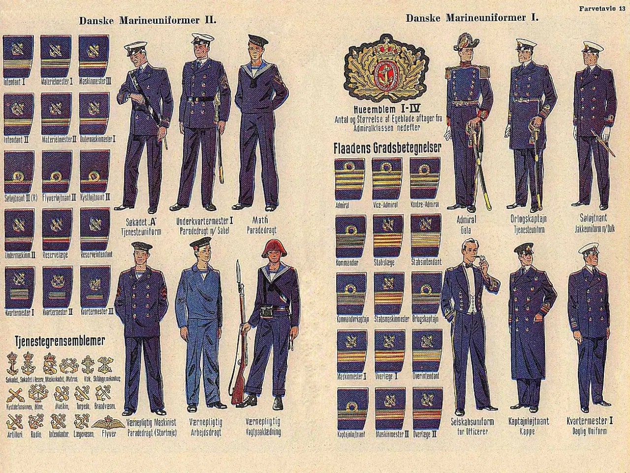 Billede 4 - Dansk Søværnet/Marinen