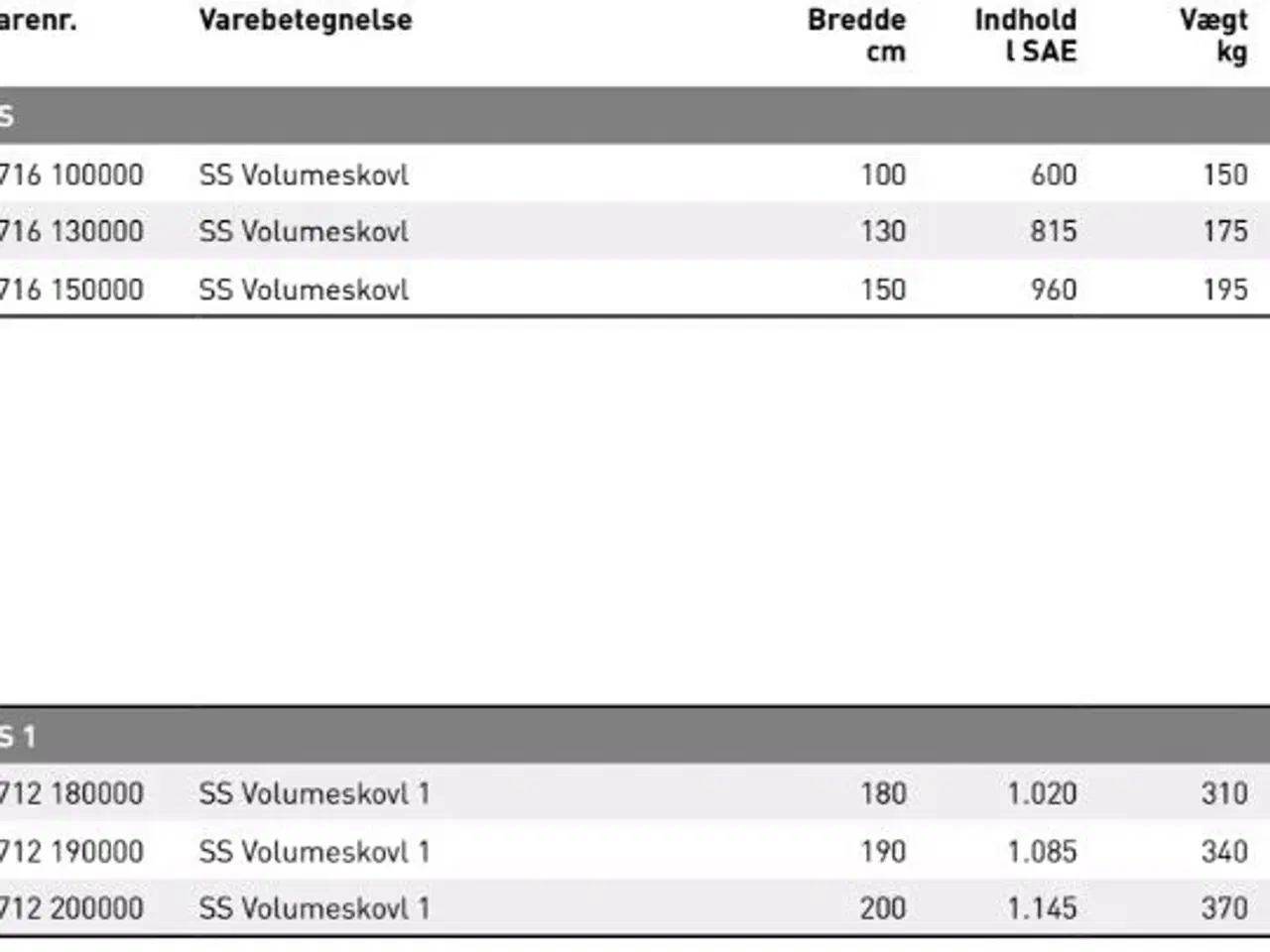 Billede 3 - JST SS og SS 1 Volumeskovl