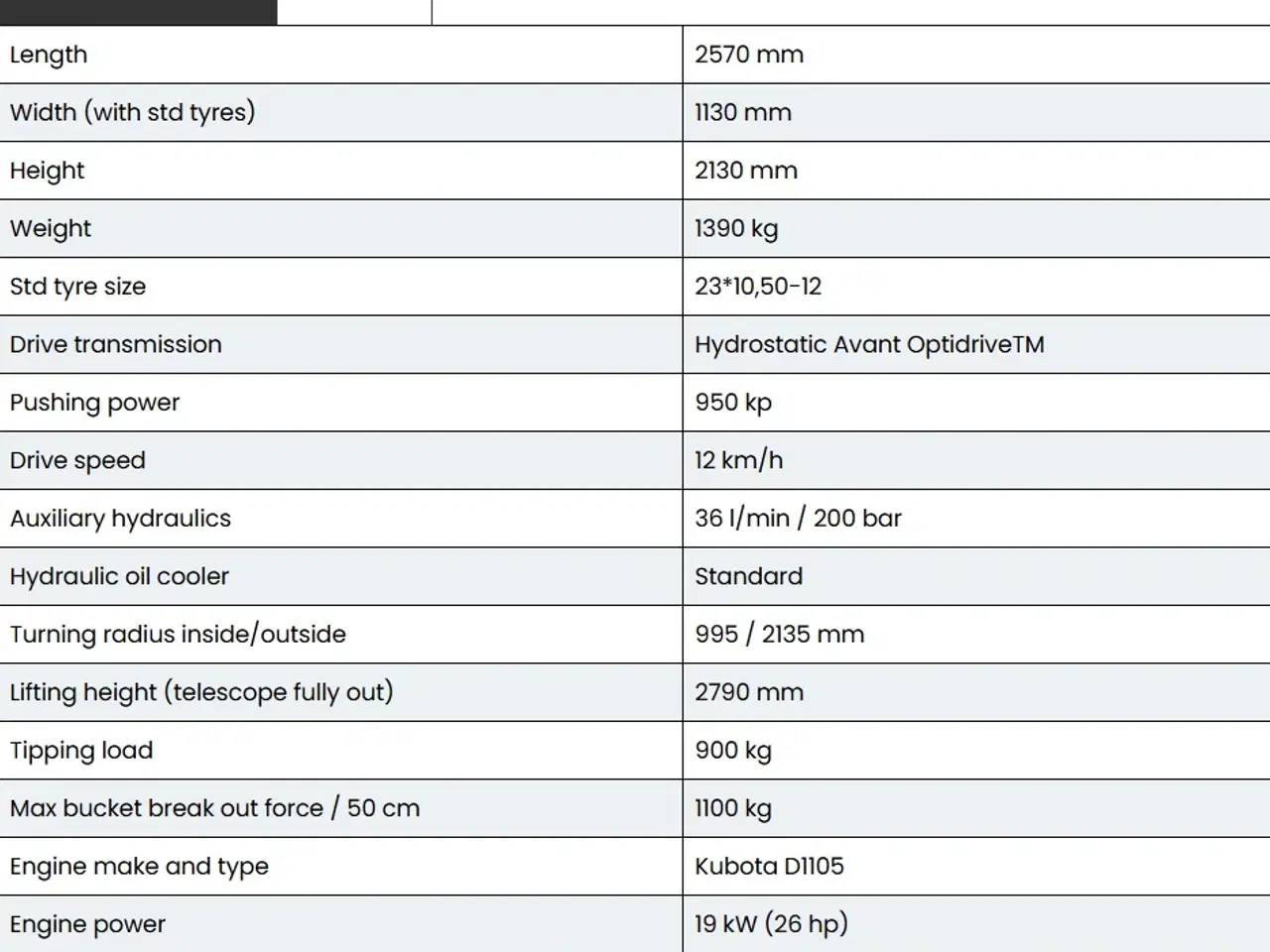 Billede 11 - Avant R28
