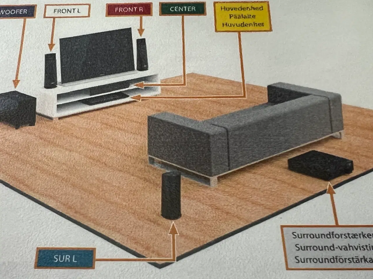 Billede 1 - Hjemmebiografsystem Sony BDV-N790W